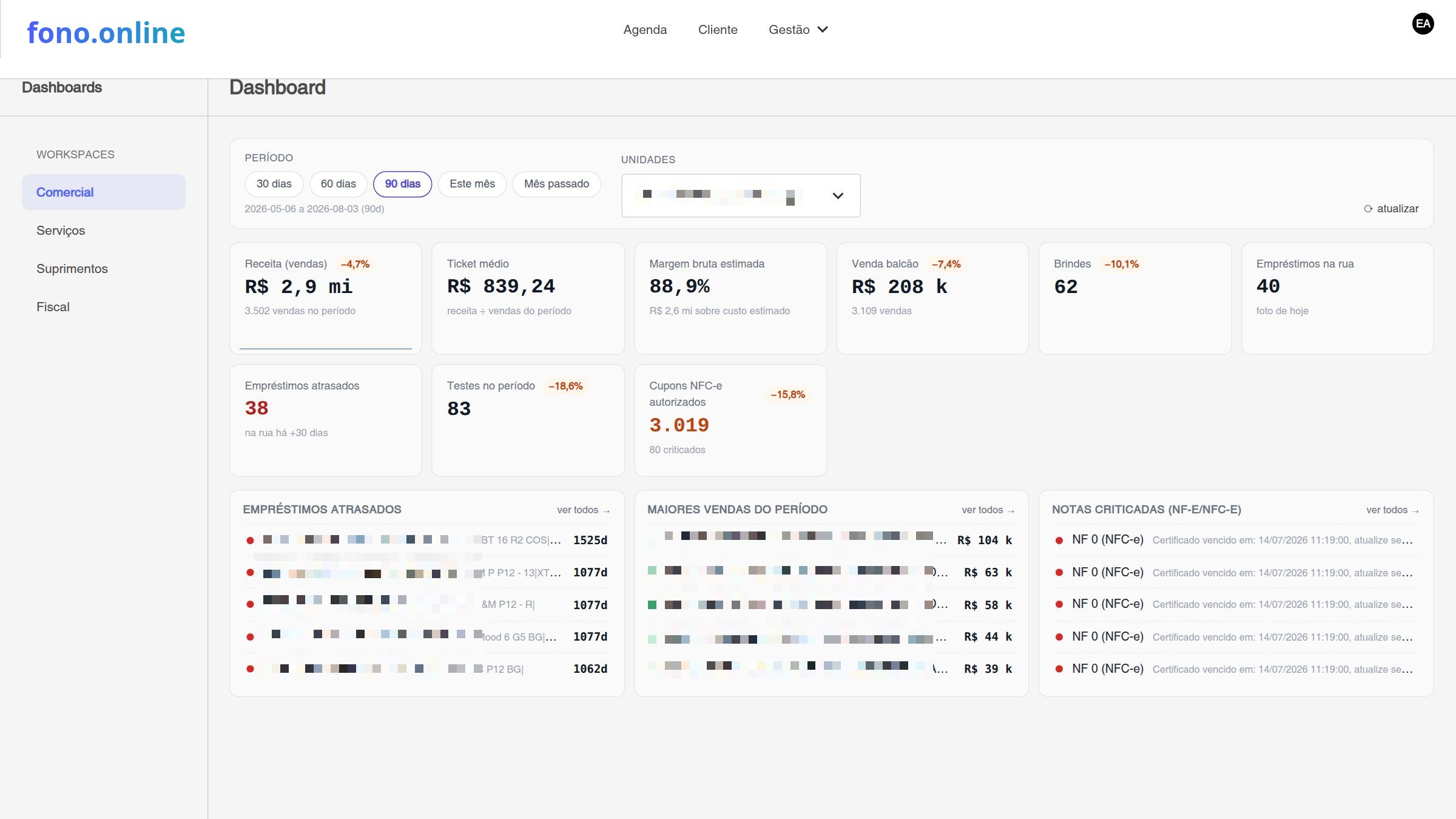 Dashboard Comercial